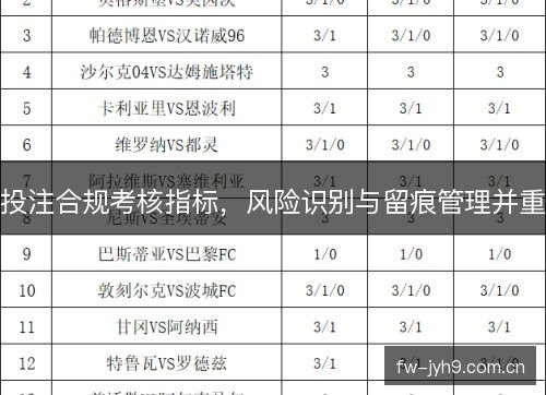 投注合规考核指标，风险识别与留痕管理并重